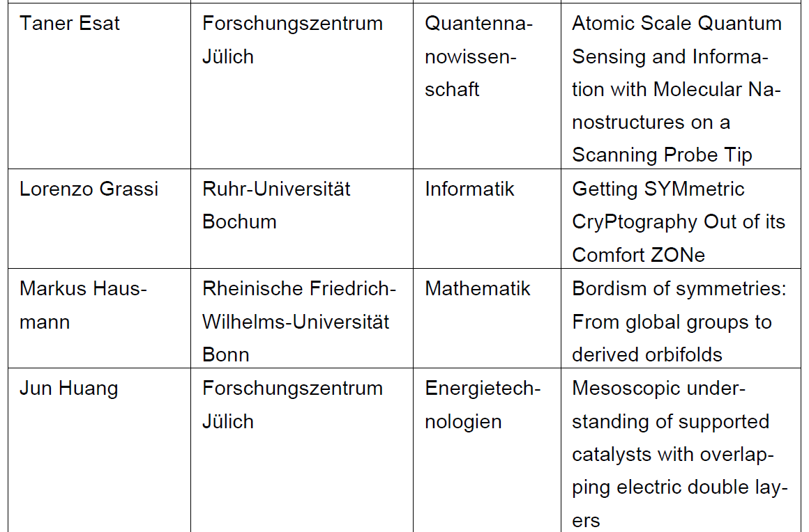 Starting Grants Liste 2