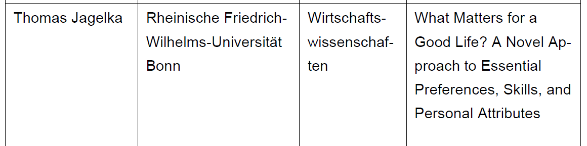 Starting Grants Liste 3