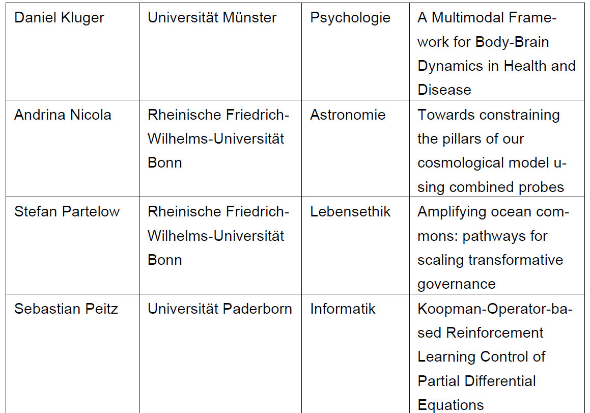 Starting Grants Liste 4