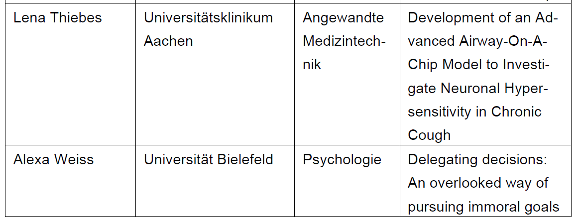 Starting Grants Liste 6