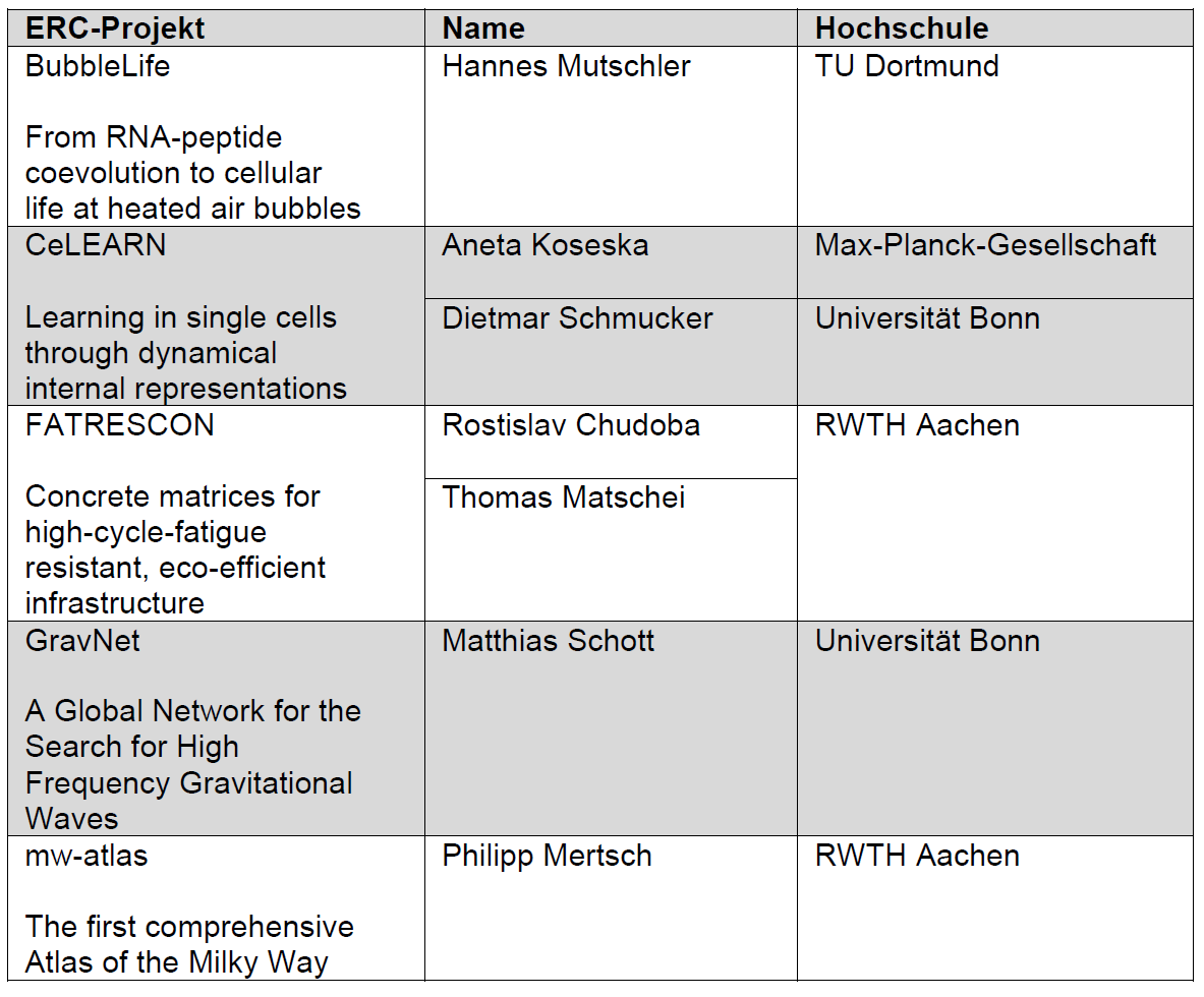 Liste Kooperationspartner 1
