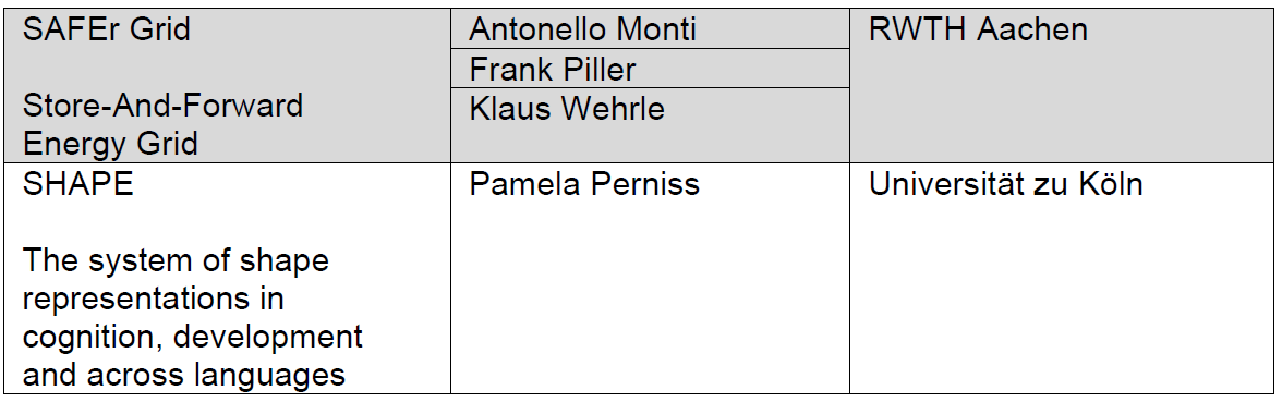 Liste Kooperationspartner 2