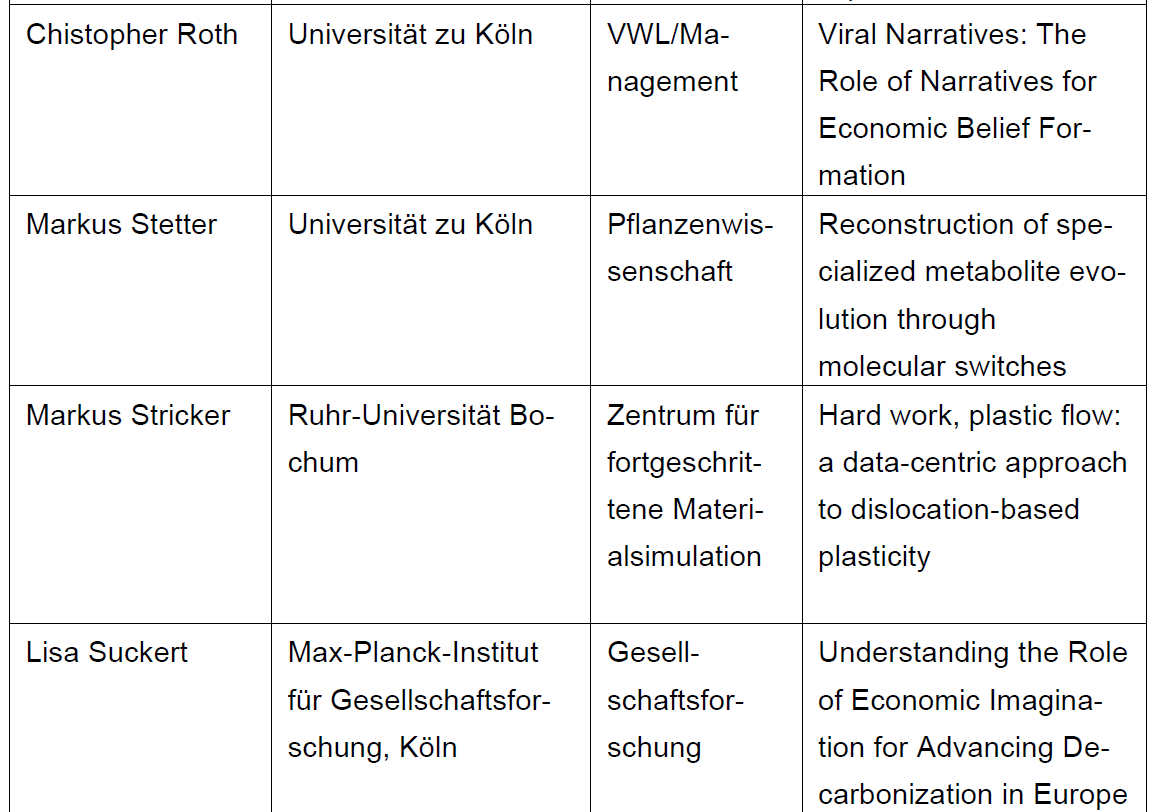 ERC Starting Grants 2024 (5) 
