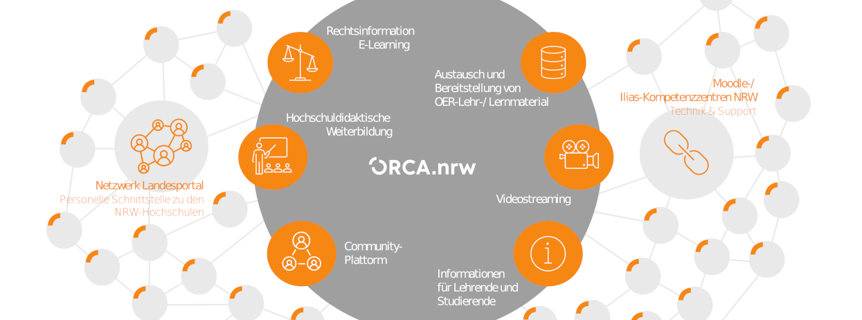 Symbolbild ORCA.nrw – Landesportal für Studium und Lehre 