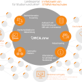 Symbolbild ORCA.nrw – Landesportal für Studium und Lehre 